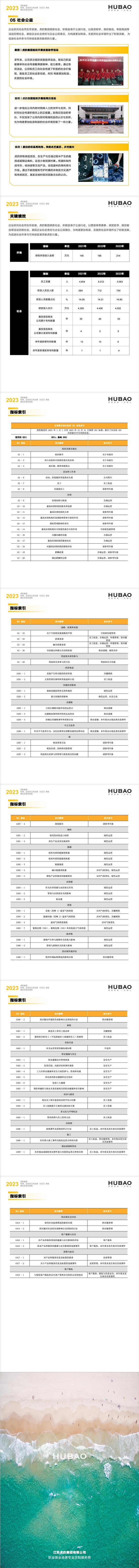 2023年度江蘇虎豹集團(tuán)有限公司ESG暨社會(huì)責(zé)任報(bào)告_05